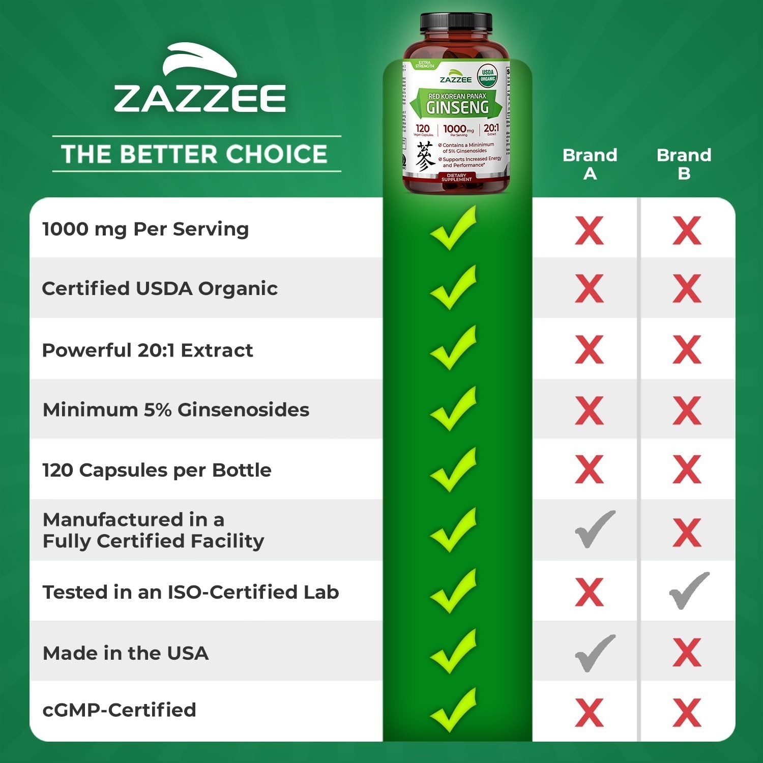 Zazzee Organic Red Korean Panax Ginseng 20:1 Extract 120 Capsules