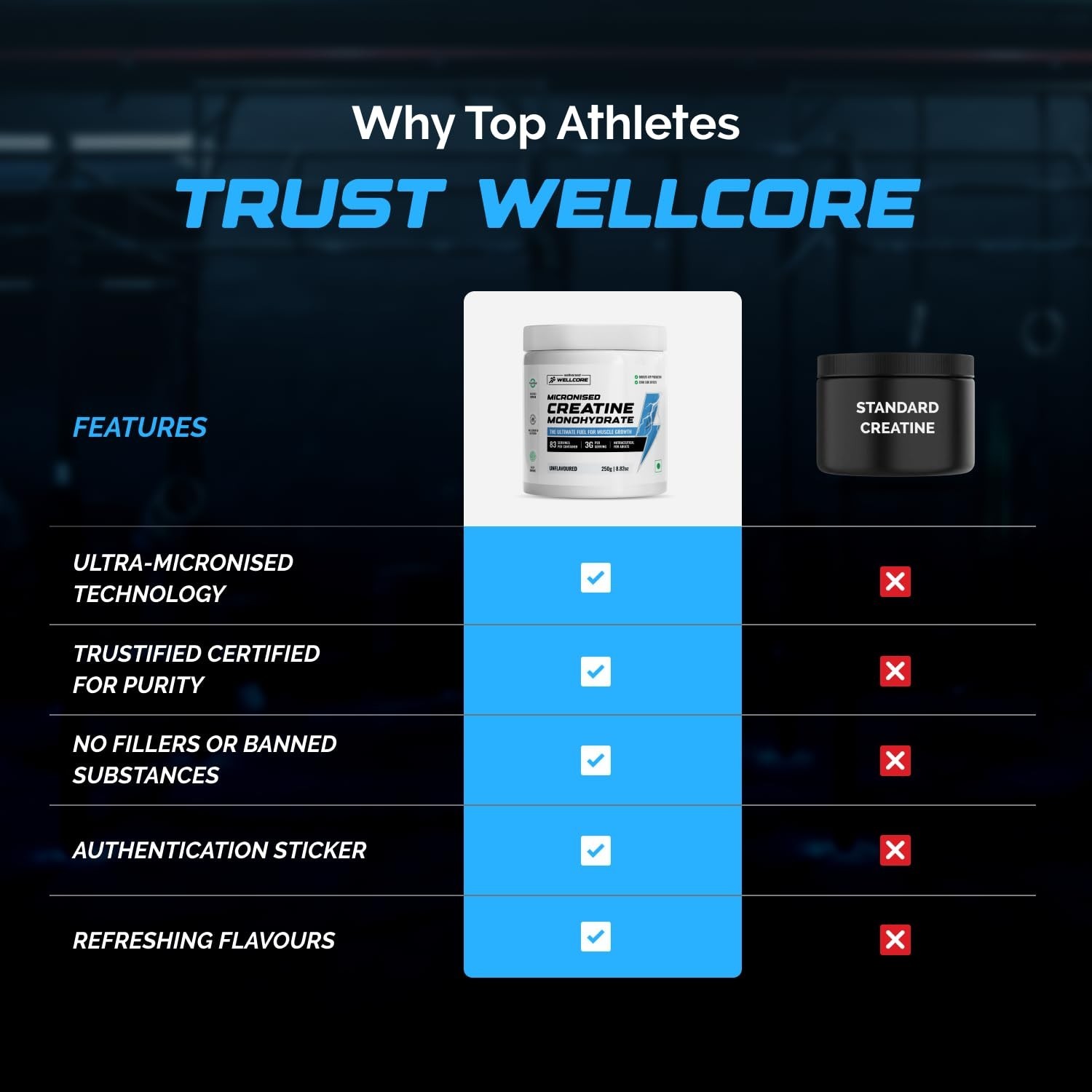 Wellcore Micronised Creatine Powder 122g For Enhanced Muscle Strength