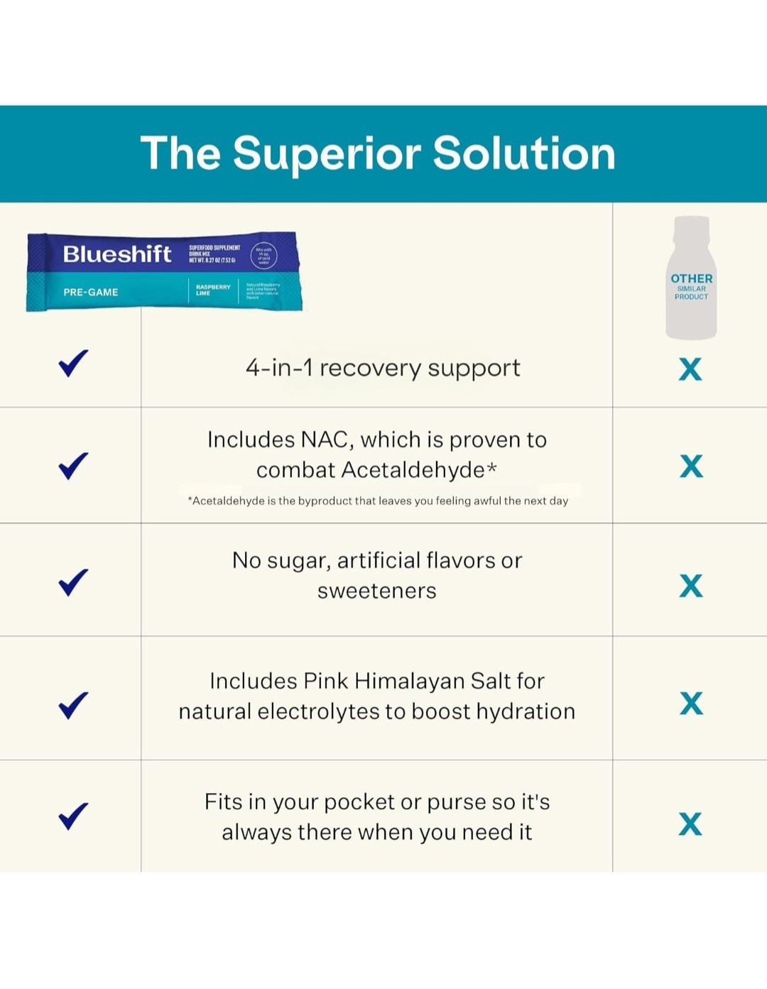 Blueshift Pre-Game – Pre Drinking NAC Supplement Electrolyte Powder Packets 10pk