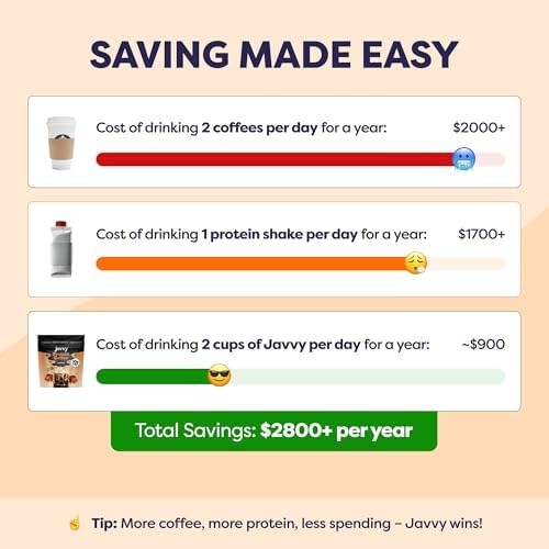 Javvy Protein Iced Coffee – Premium Whey Protein & Iced Coffees, 100% Natural…