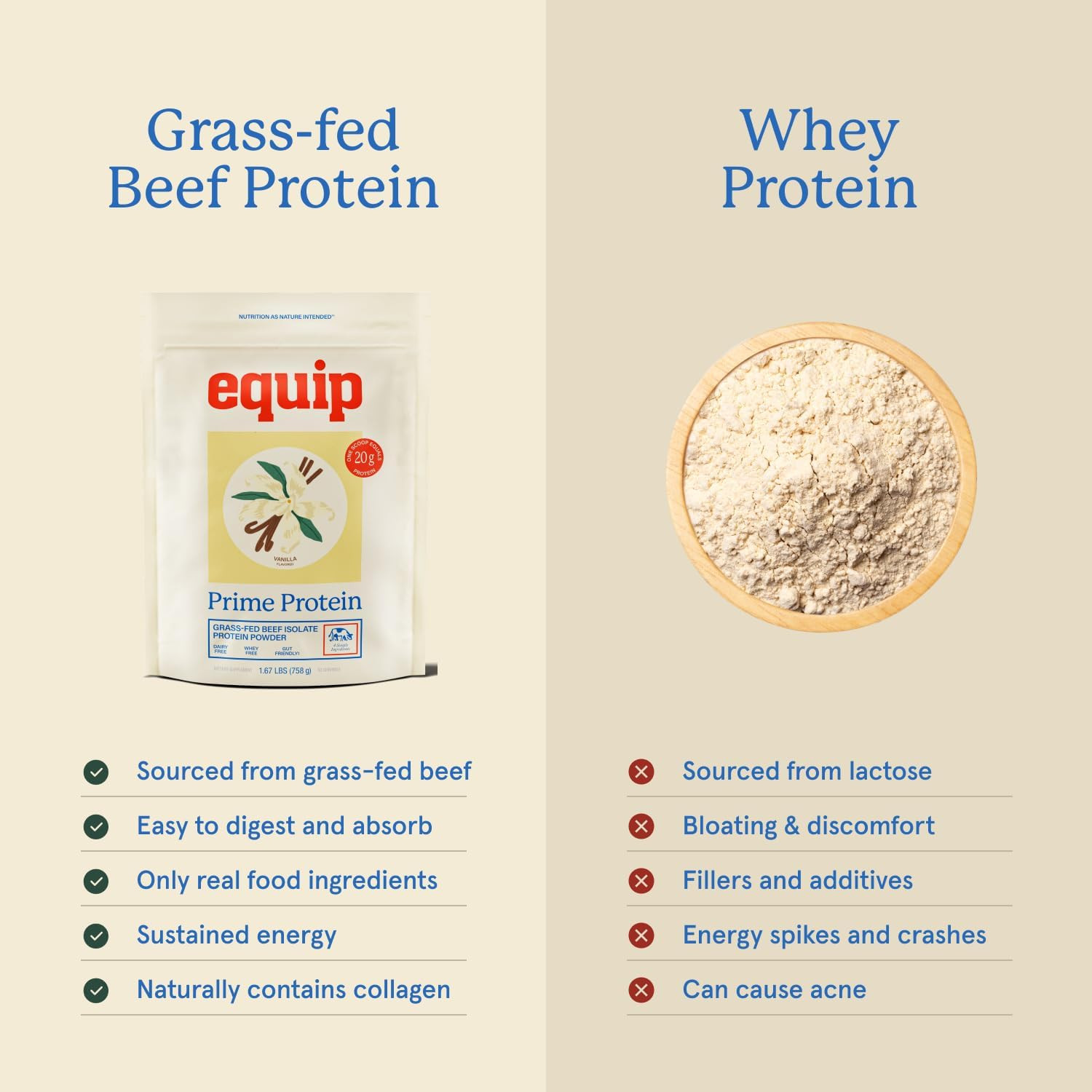 Foods Prime Protein Powder | Clean, Grass Fed Beef Protein Powder | Carnivore Pr