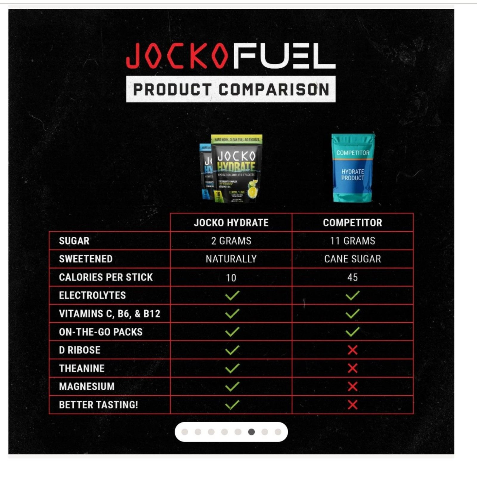 Jocko Hydrate Sticks Electrolyte Drink Mix Blue Raspberry-16 Pk