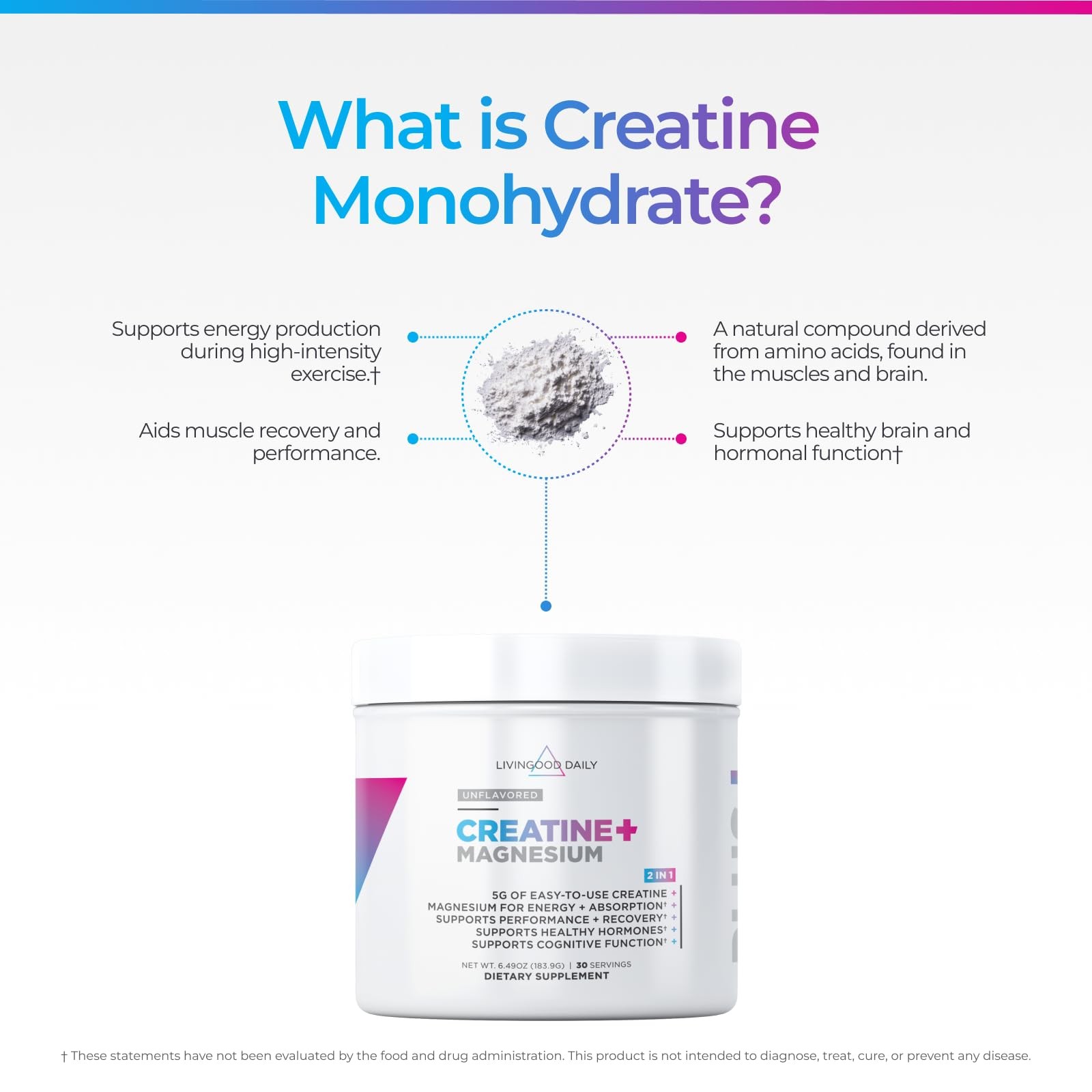 Creatine + Magnesium Powder, Unflavored | 5g Micronized Creatine Monohydrate …