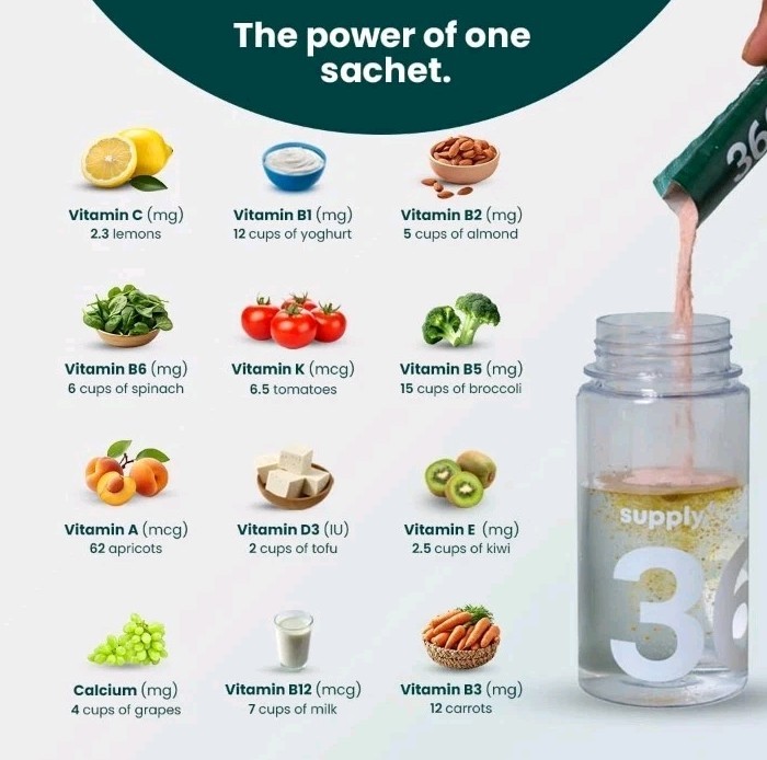 Supply6 360 All In One Nutrition Powder 10gm Each 15 Sachets