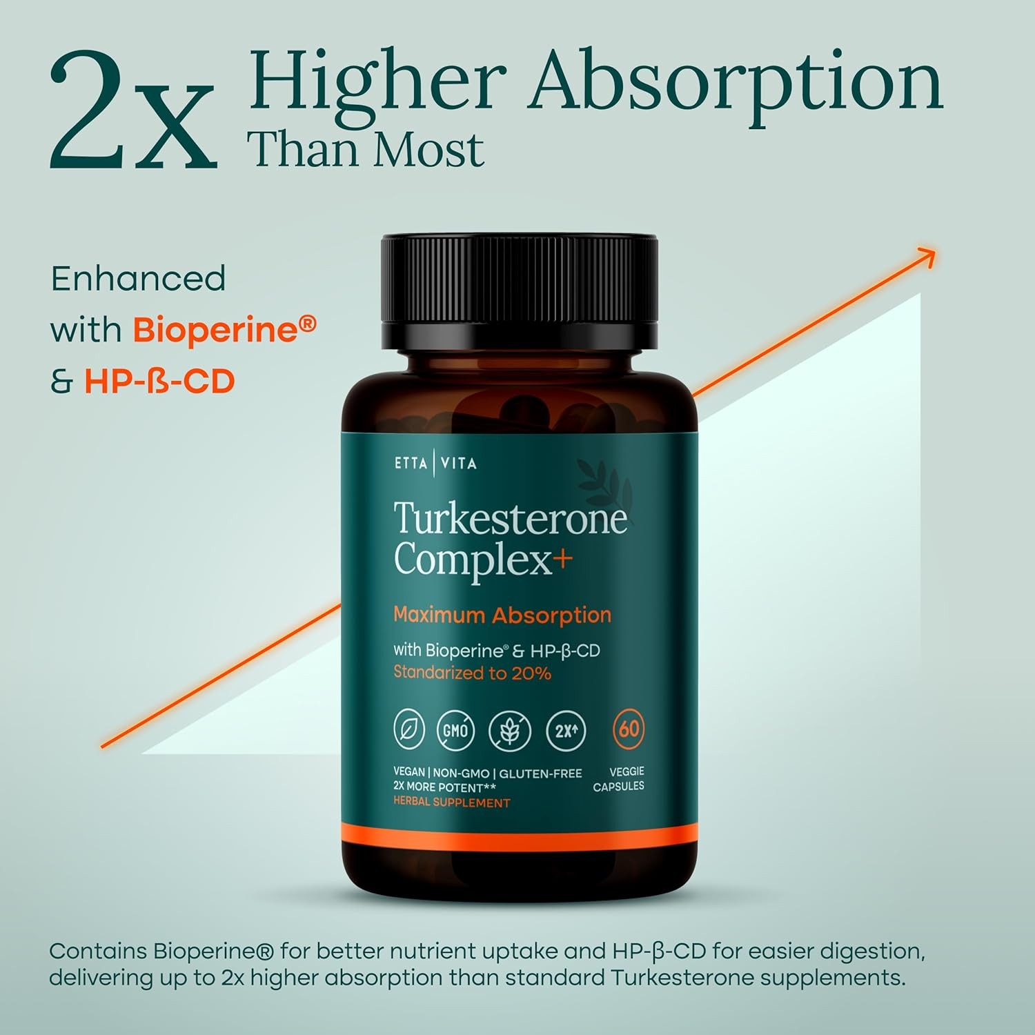 Potent Turkesterone Supplement, 2X Pure (Made in USA – 60 Count (Pack of 1)
