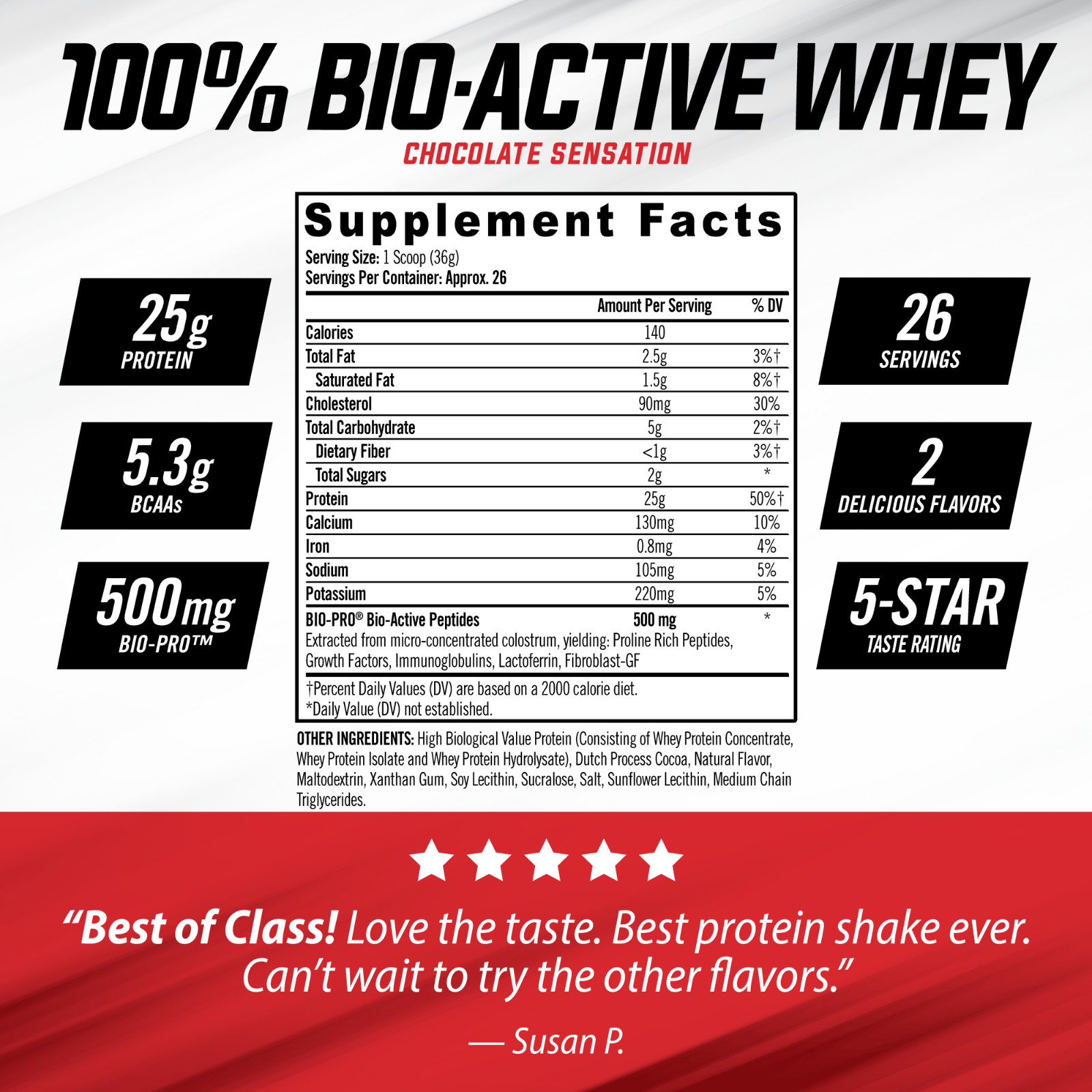 iSatori Women’s Performance Stack – Whey Choc, Bio-Gro 60 , L-carnitine