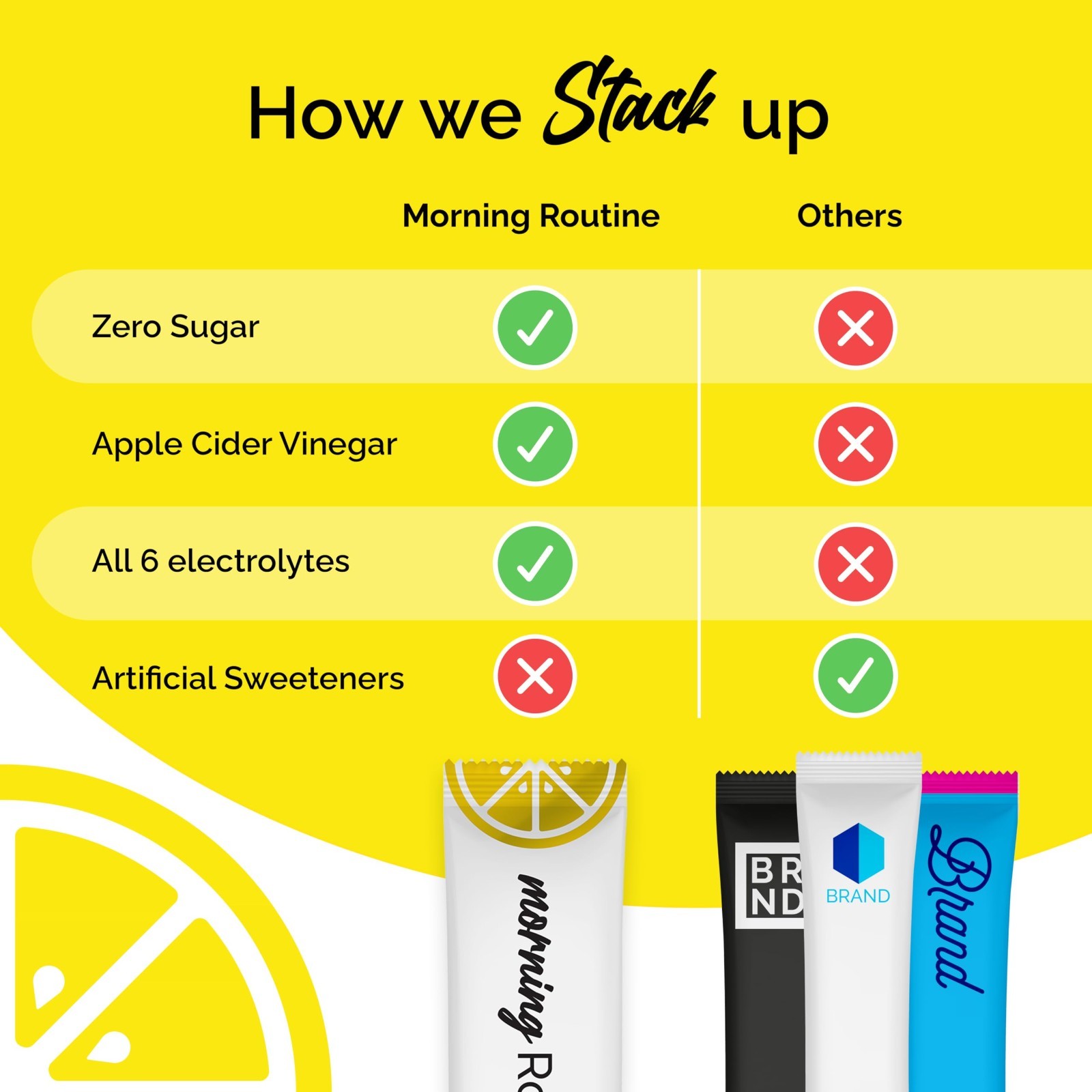 Hydrating Electrolyte Powder Packets – Lemon & Apple Cider Vinegar Mix, Keto, Su