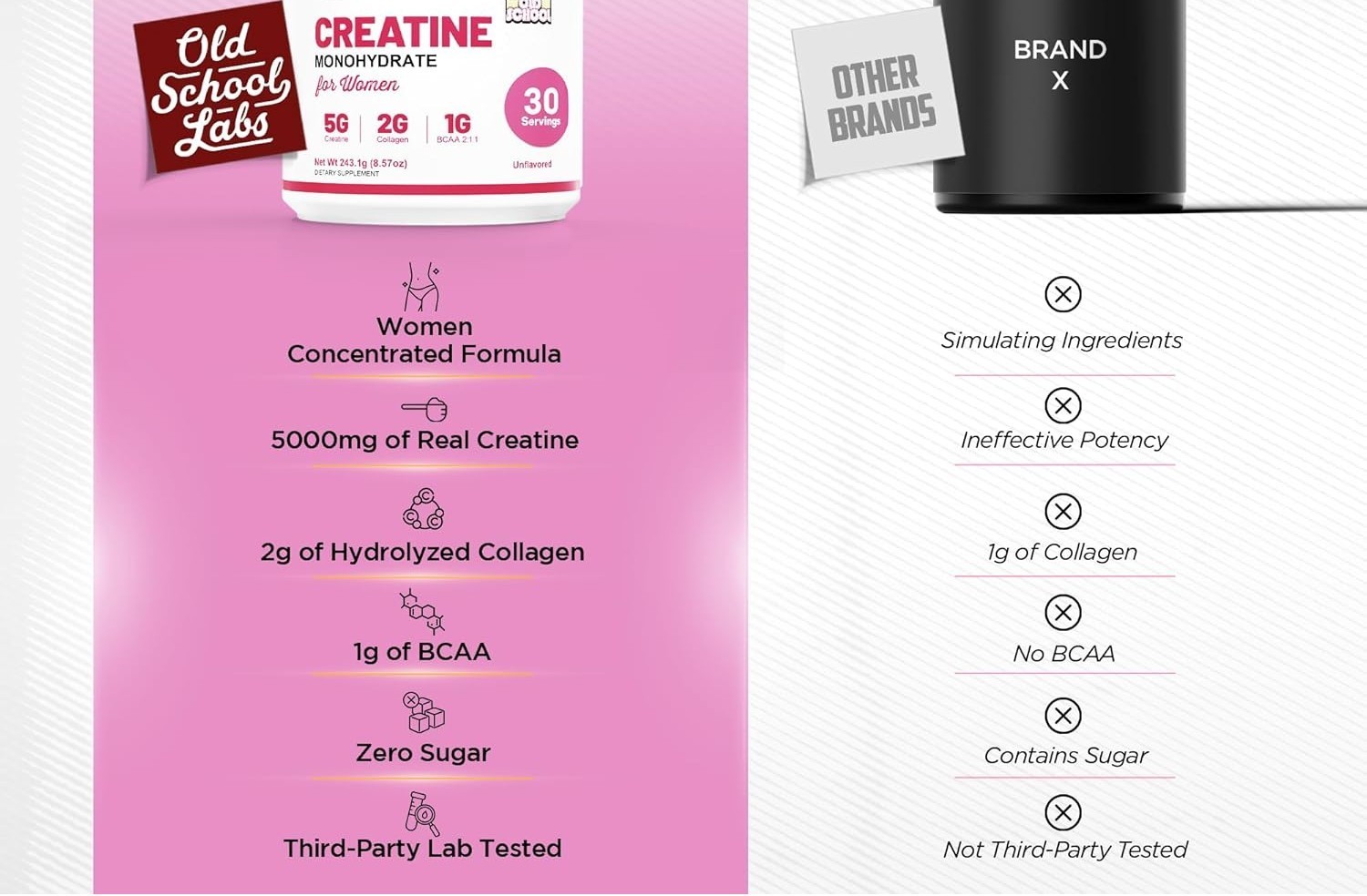 Old School Labs Creatine Monohydrate Powder for Women – 240g (30 Servings)