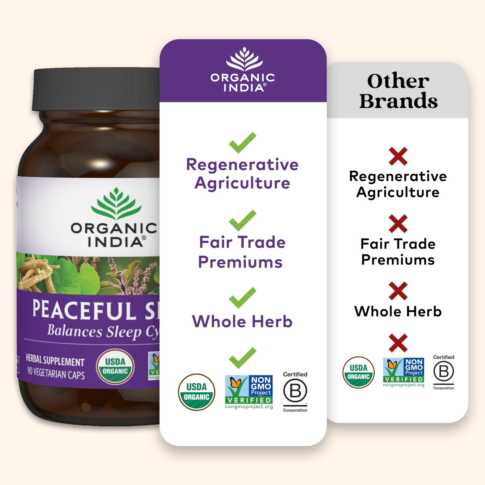 Organic India Peaceful Sleep Herbal Supplement – Deep Sleep Aid For Adults