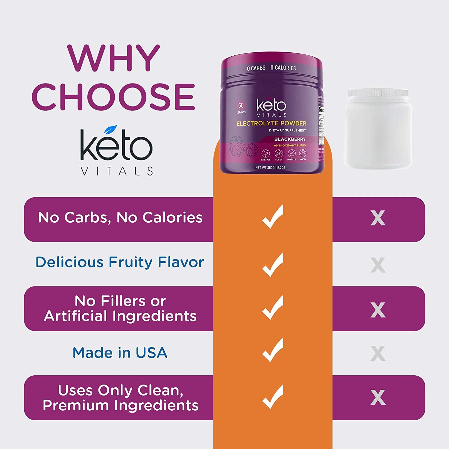 Keto Vitals Electrolyte Powder BlackBerry Energy Drink