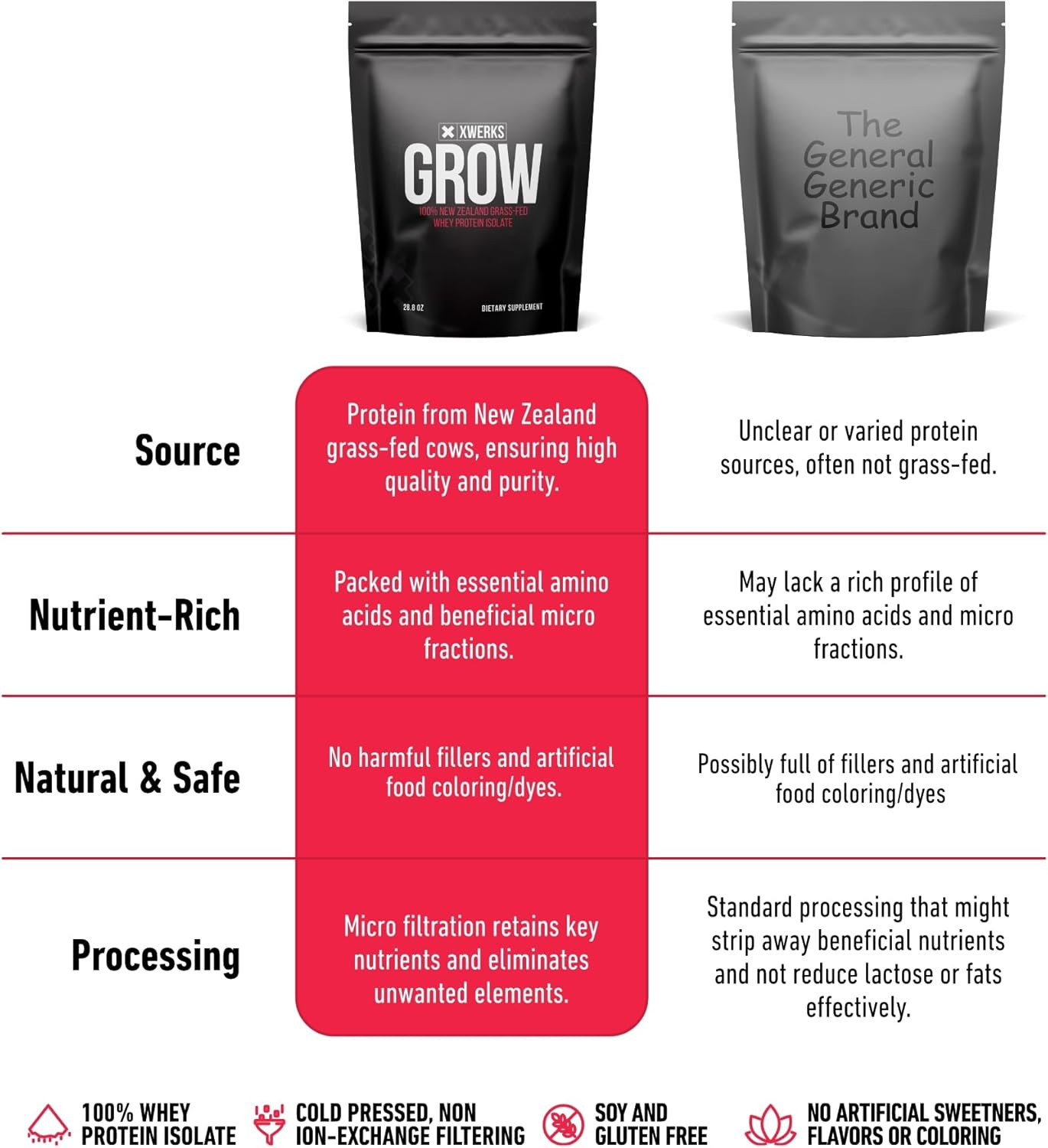 Grow Whey Protein Powder, 25G Pure Isolate Protein from New Zealand Grass Fed Co