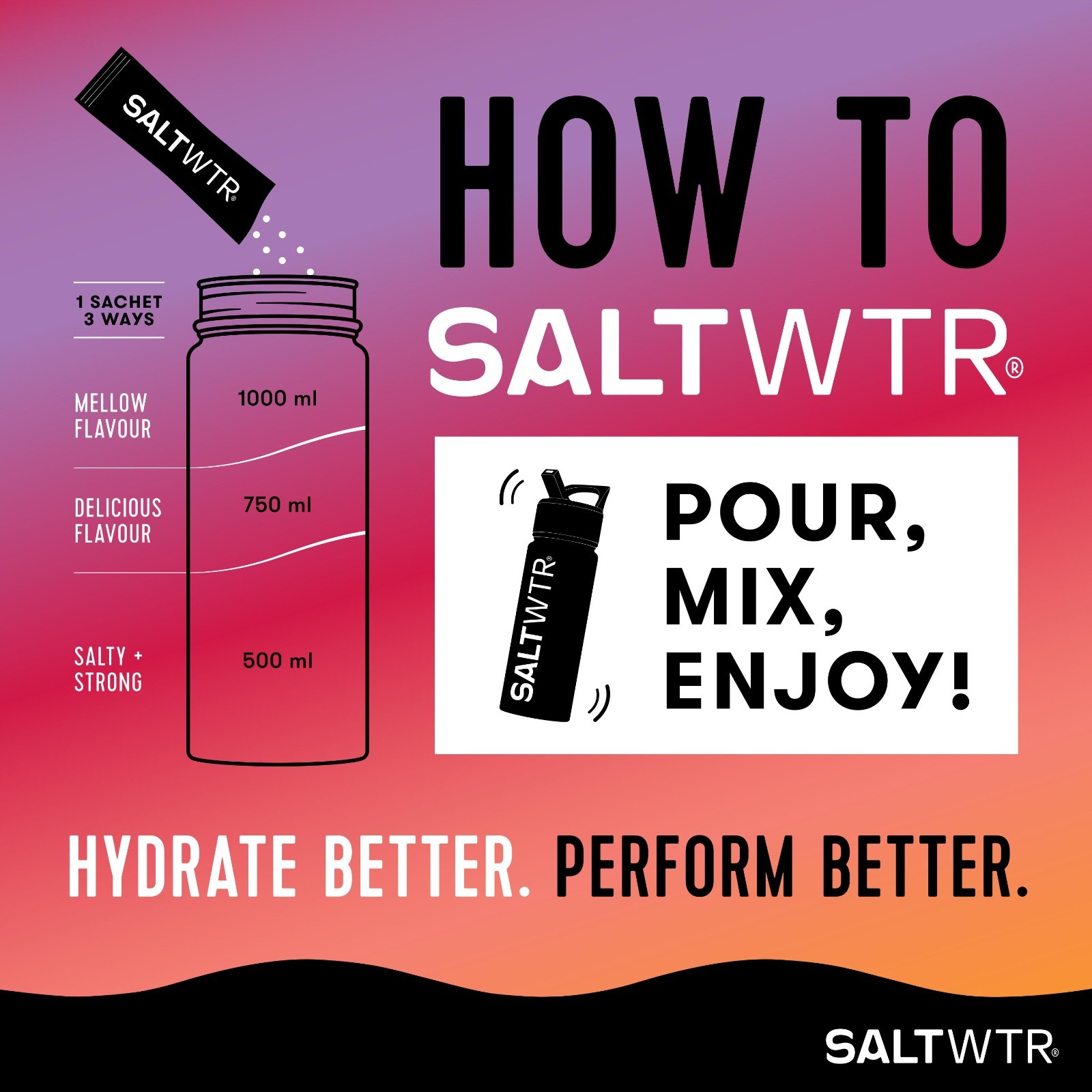 SaltWTR Functional Electrolyte Hydration Drink Mix – Sports Recovery 30 Pack
