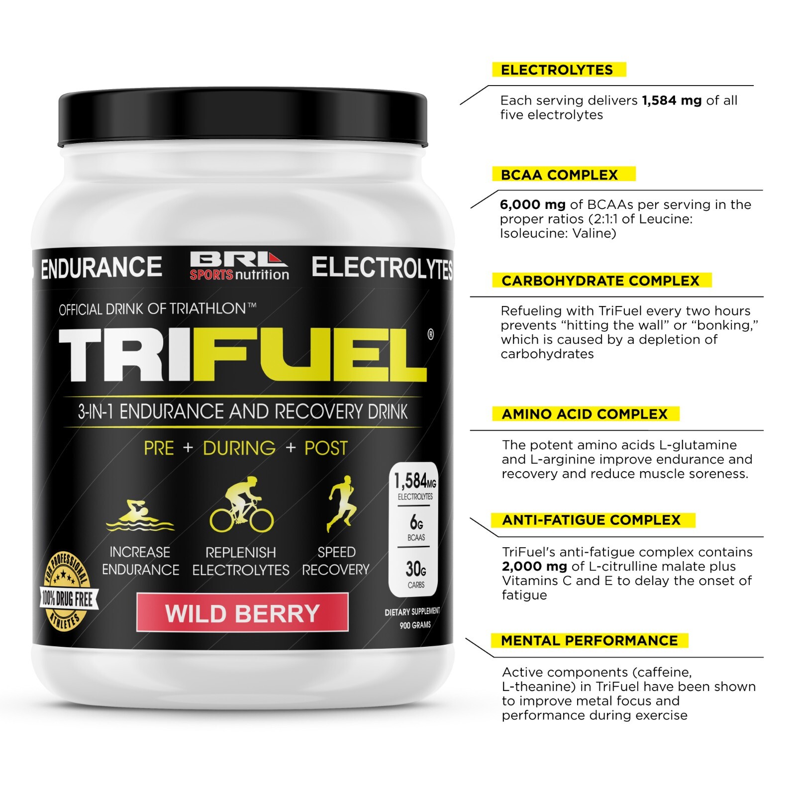 TriFuel – 3-in-1 Endurance and Recovery, Hydration BCAA – OFFICIAL LISTING