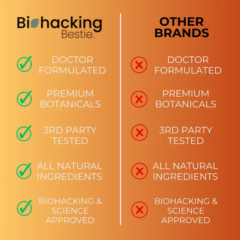 Biohacking VITAMIN D3K2 – 60 Count EXP 2026