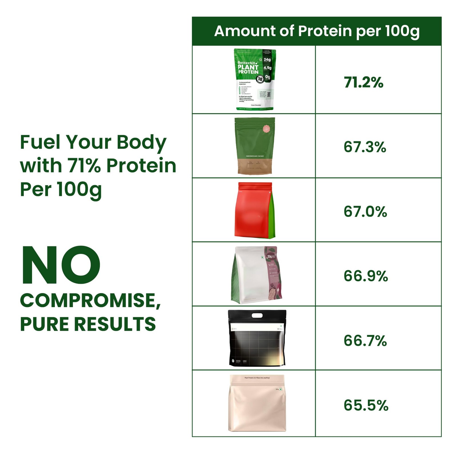 BetterAlt Plant Protein Powder 500g | 24g Protein | Vegan, Gluten Free, Cocoa