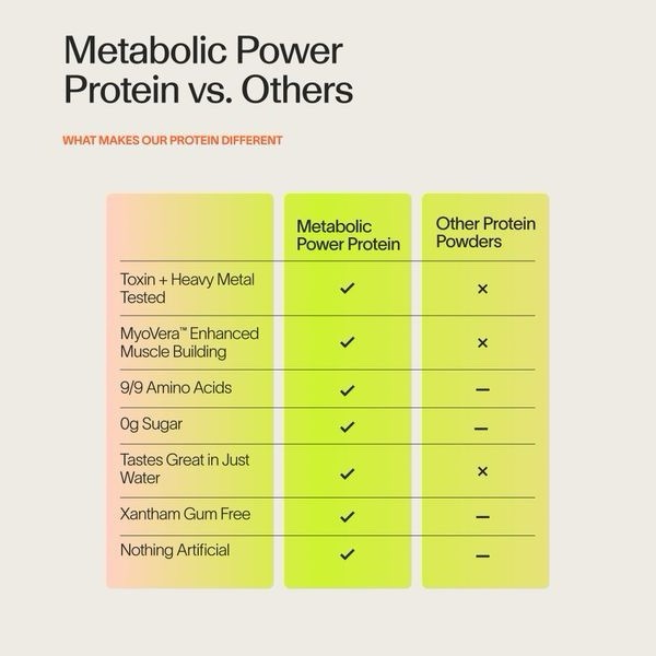 Veracity Metabolic Power Plant-Based Protein Powder Vanilla Cinnamon 19 oz Vegan