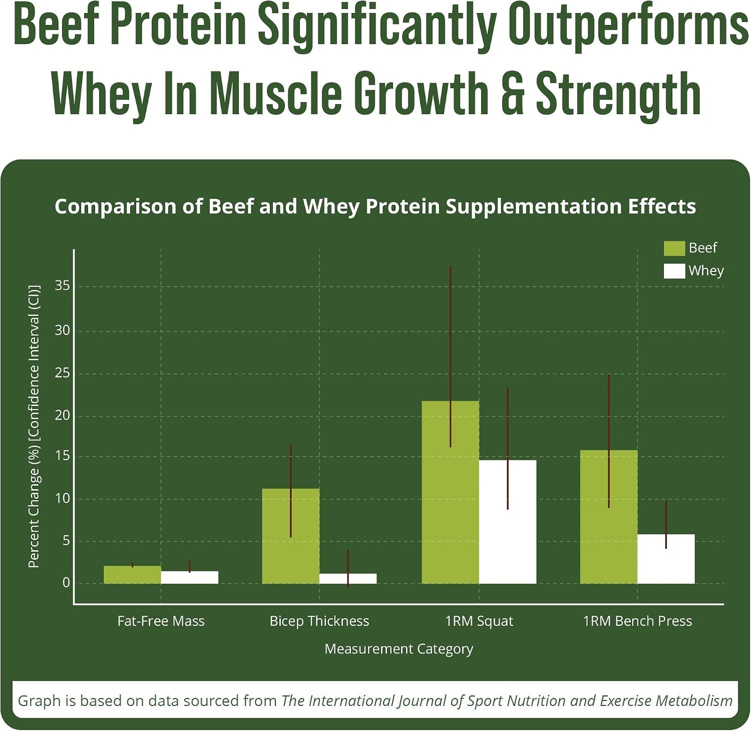 Grass Fed Beef Protein Powder Lactose Free Isolate Paleo Carnivore Vanilla 20g