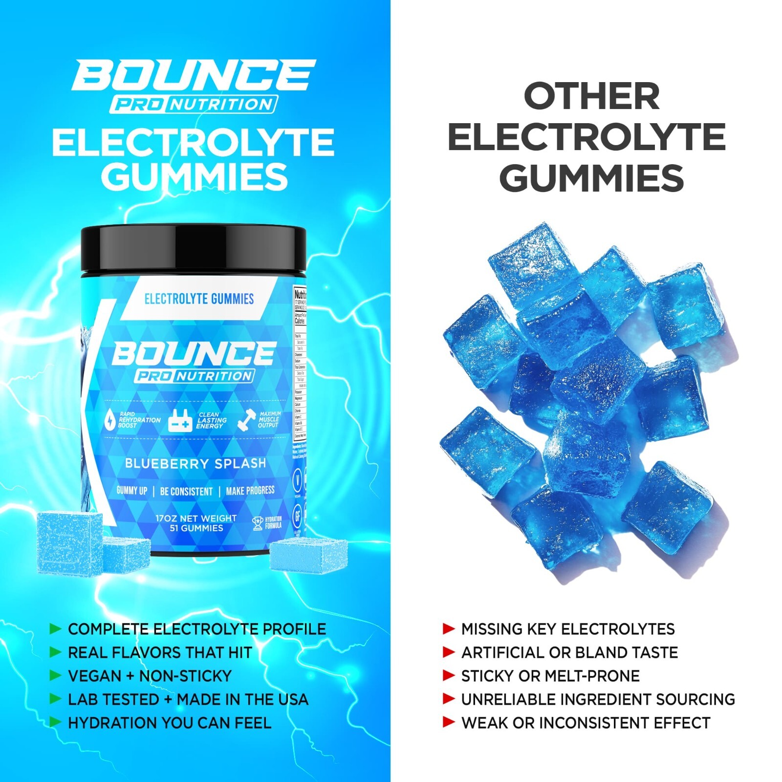 Electrolyte Gummies – Hydration Formula