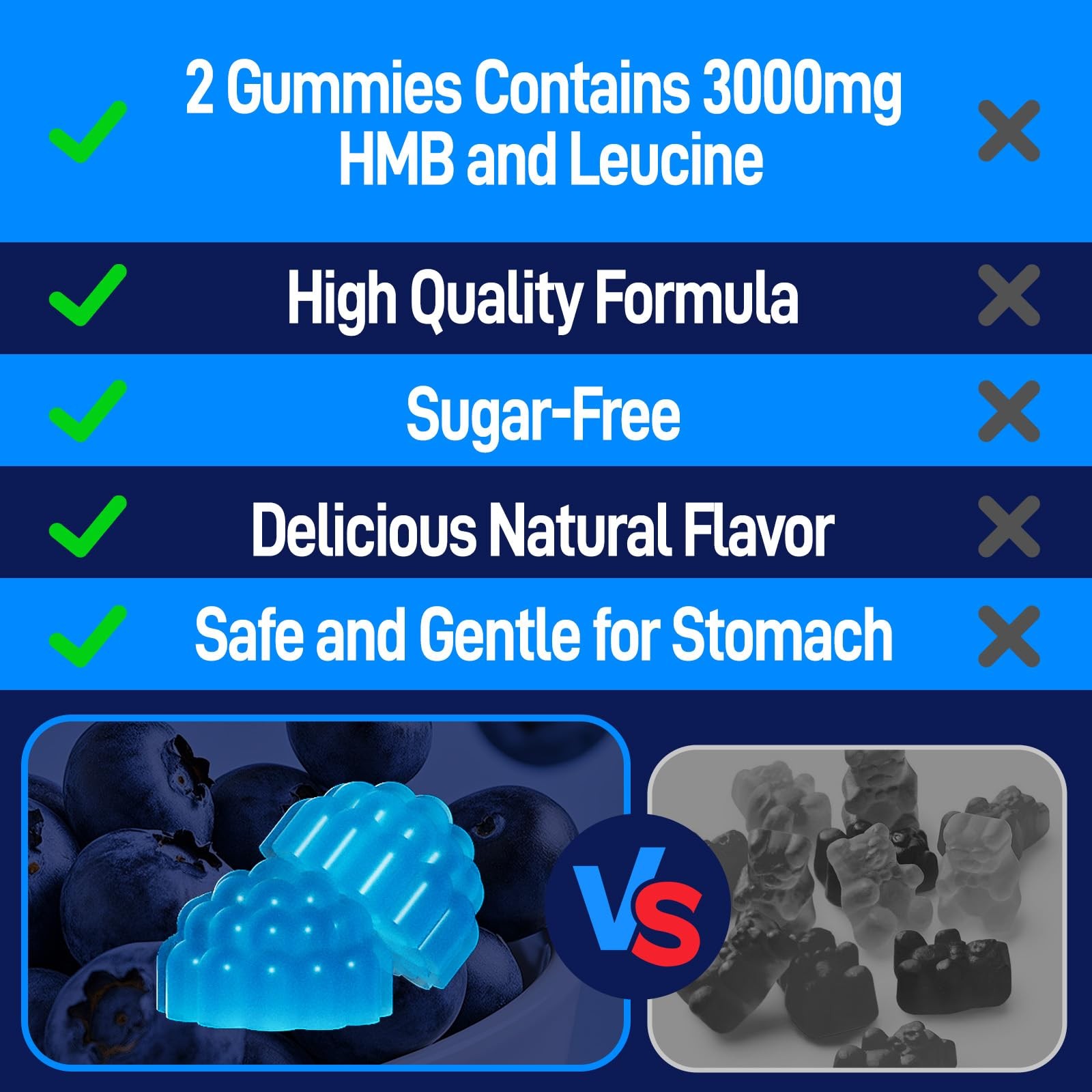 HMB and LLeucine Gummies, HMB and Leucine Amino Acid Supplements for Men & Wo…