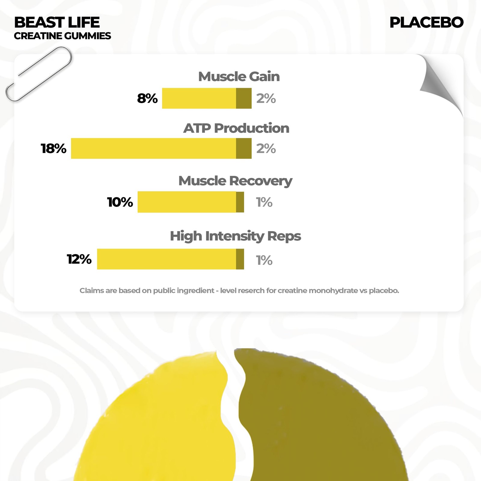 Beast Life Creatine Gummies 30 Count | Lemon | 3g Per Serving