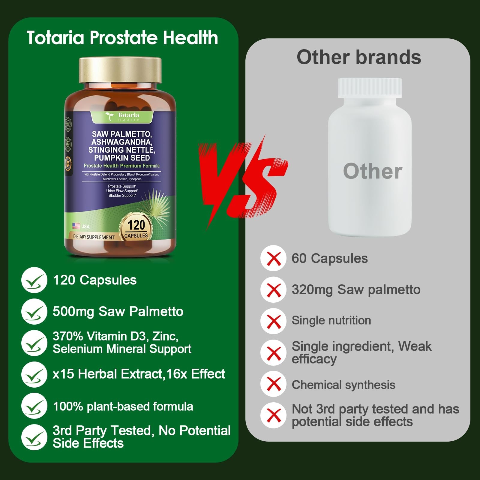 Totaria 2Pack Organic Saw Palmetto – Prostate Health 120 Count (Pack of 2)