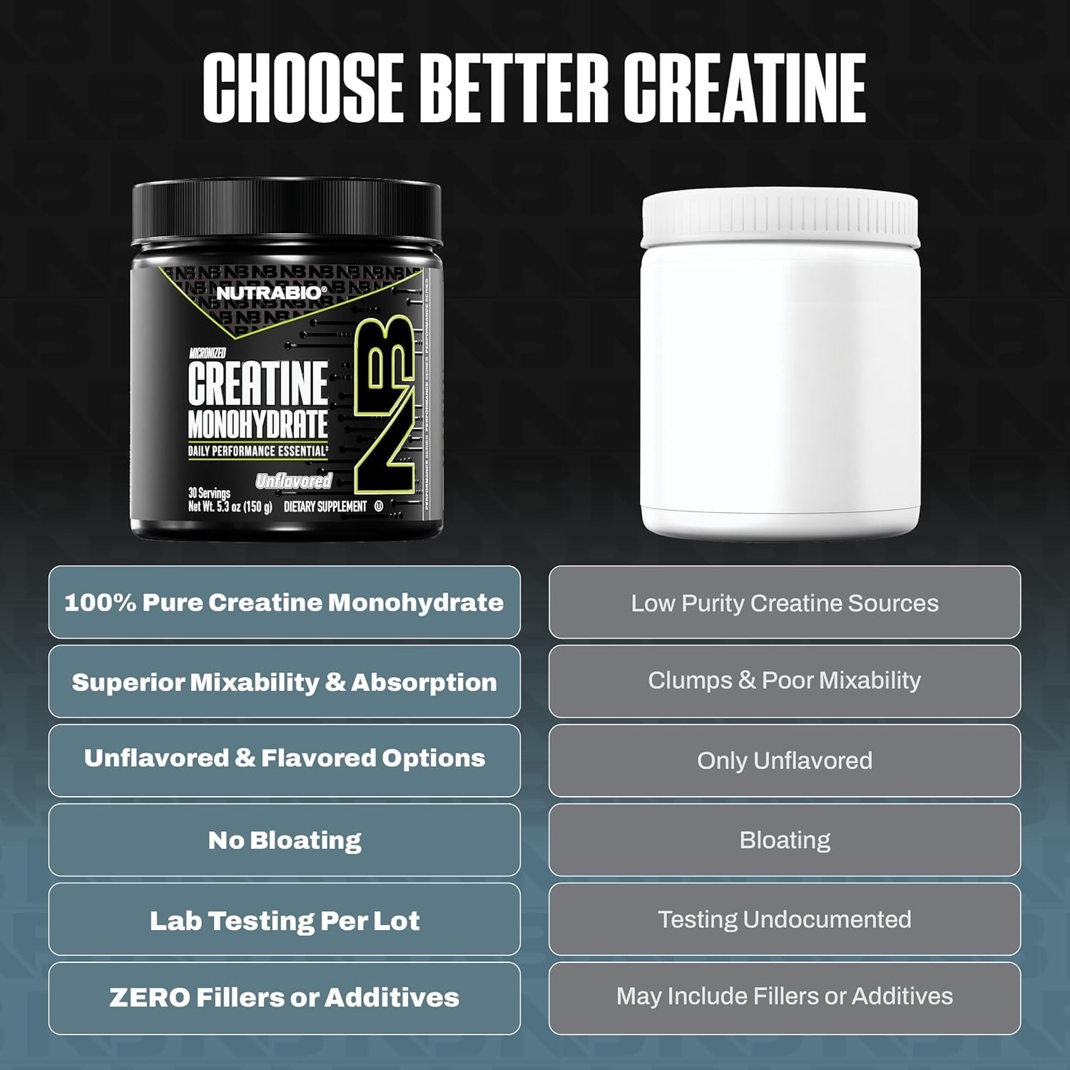 Micronized Creatine Monohydrate Powder 150g Unflavored 30 Servings