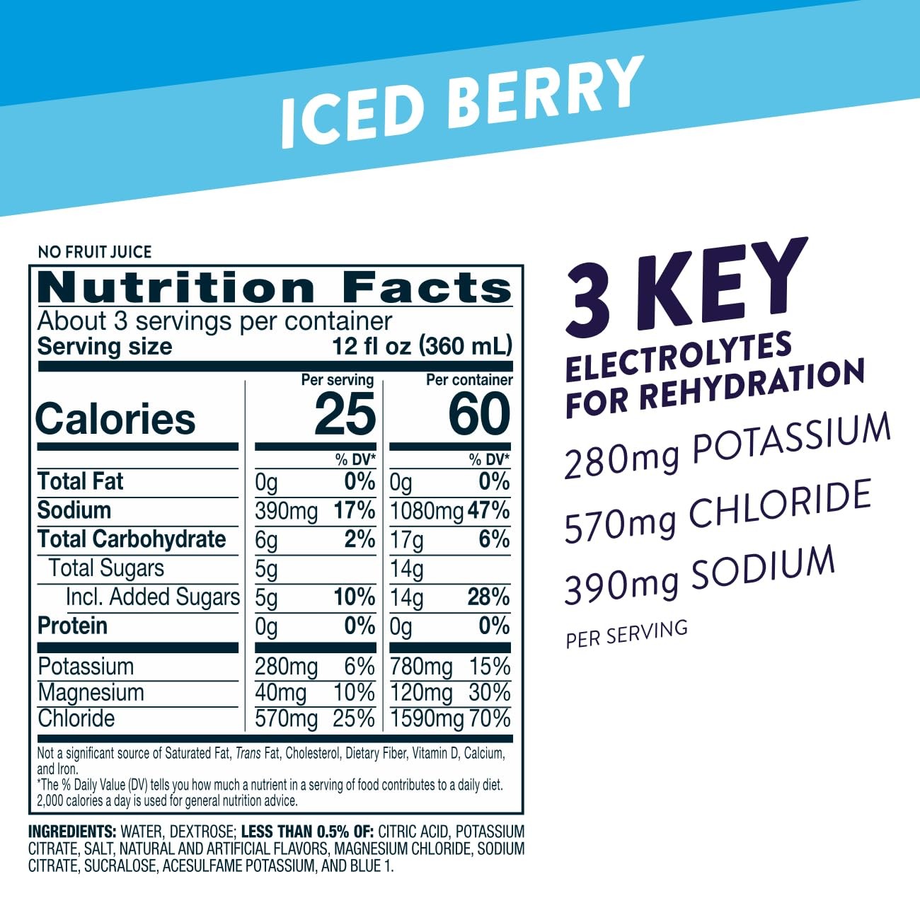 Pedialyte Fast Hydration Electrolyte Solution, Iced 33.8 Fl Oz (Pack of 4)