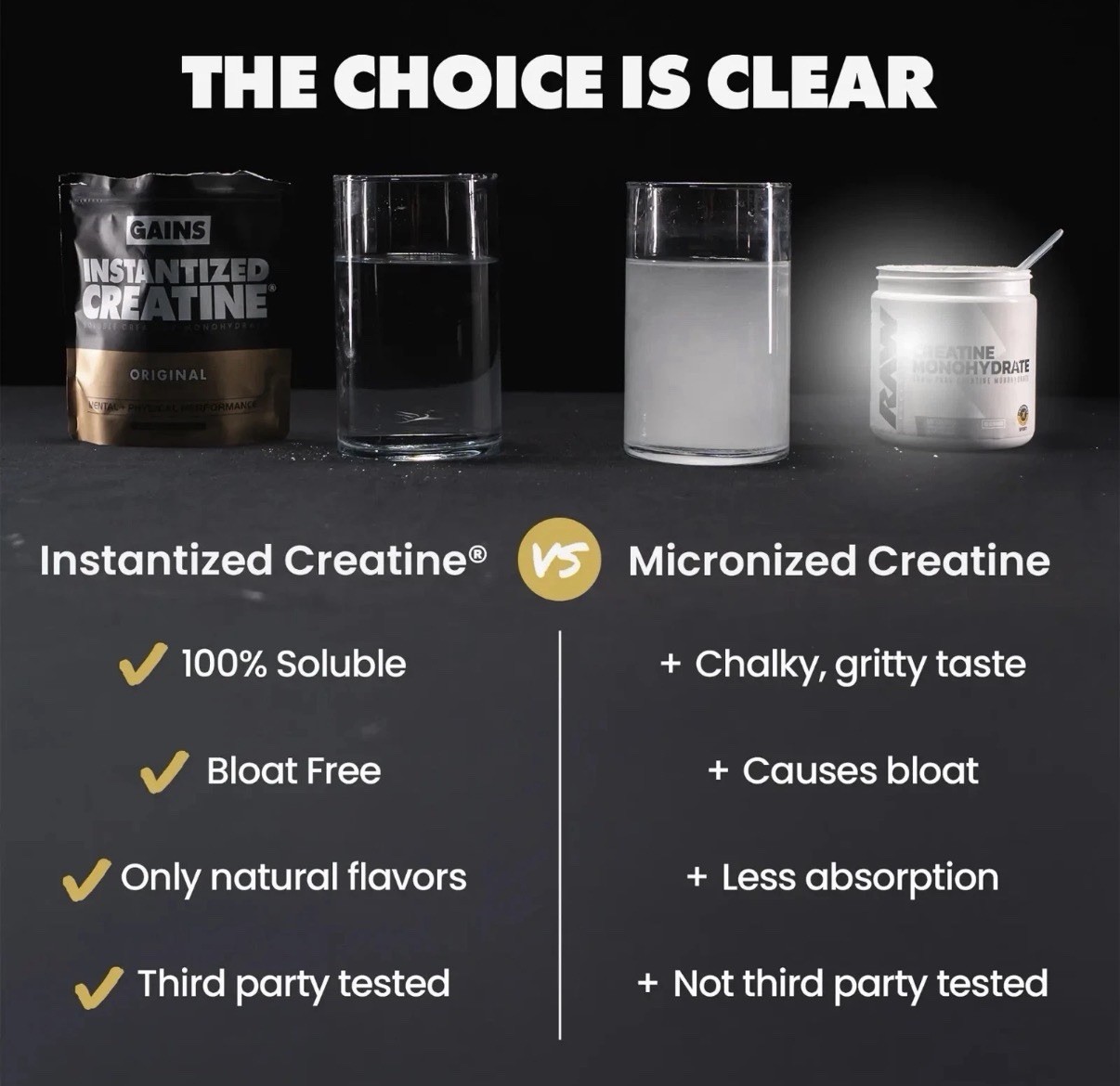 Instantized Creatine Monohydrate Gains in Bulk, Unflavored – 30 Servings