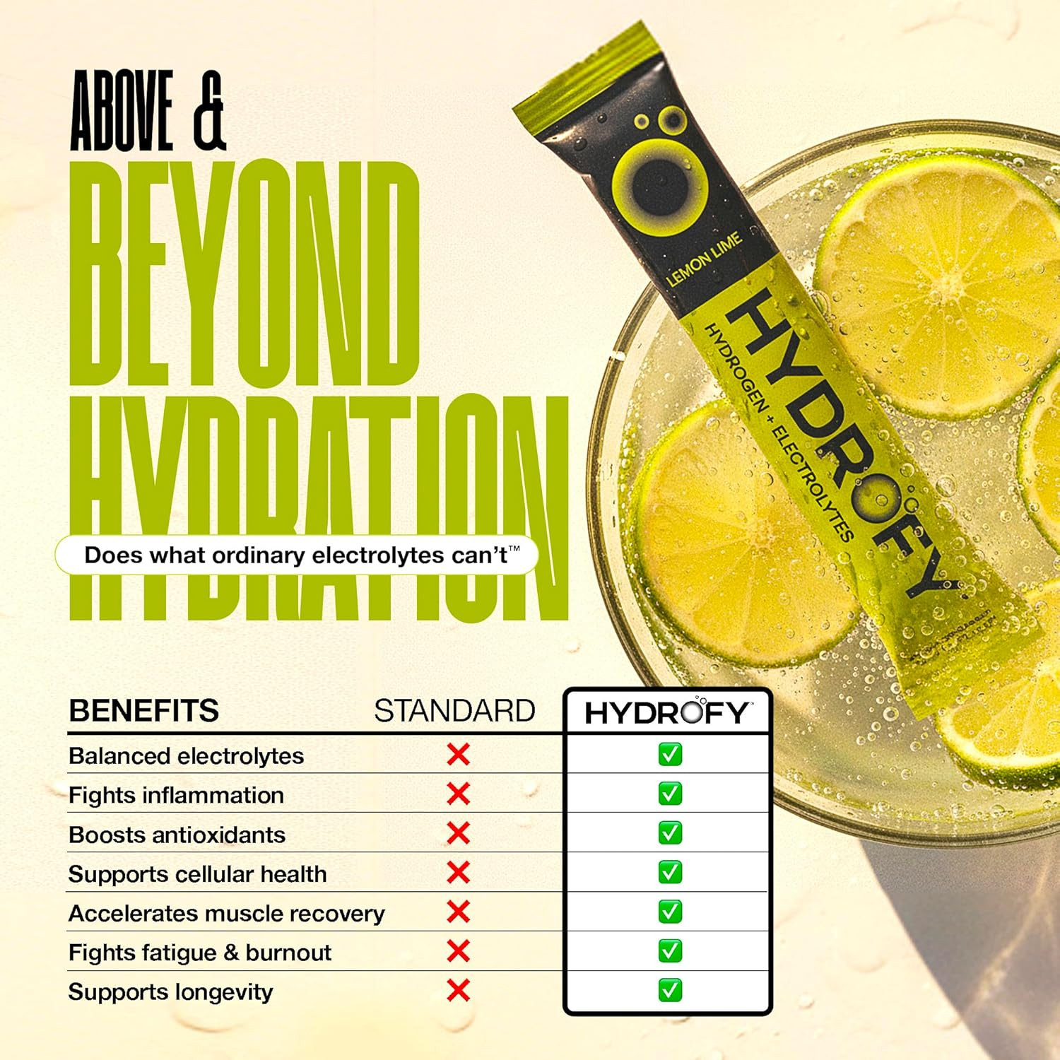 Hydrogen Water + Electrolytes Drink Mix – Variety Pack | H2 Hydration Packets…