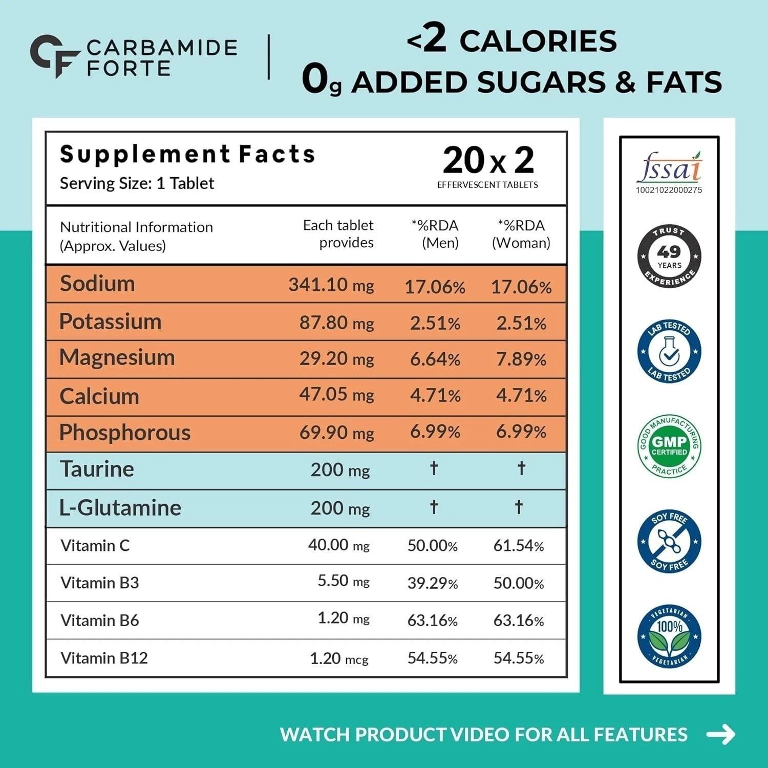 Carbamide Forte Electrolyte Effervescent (40 Tabs) Hydration & Sustained Energy