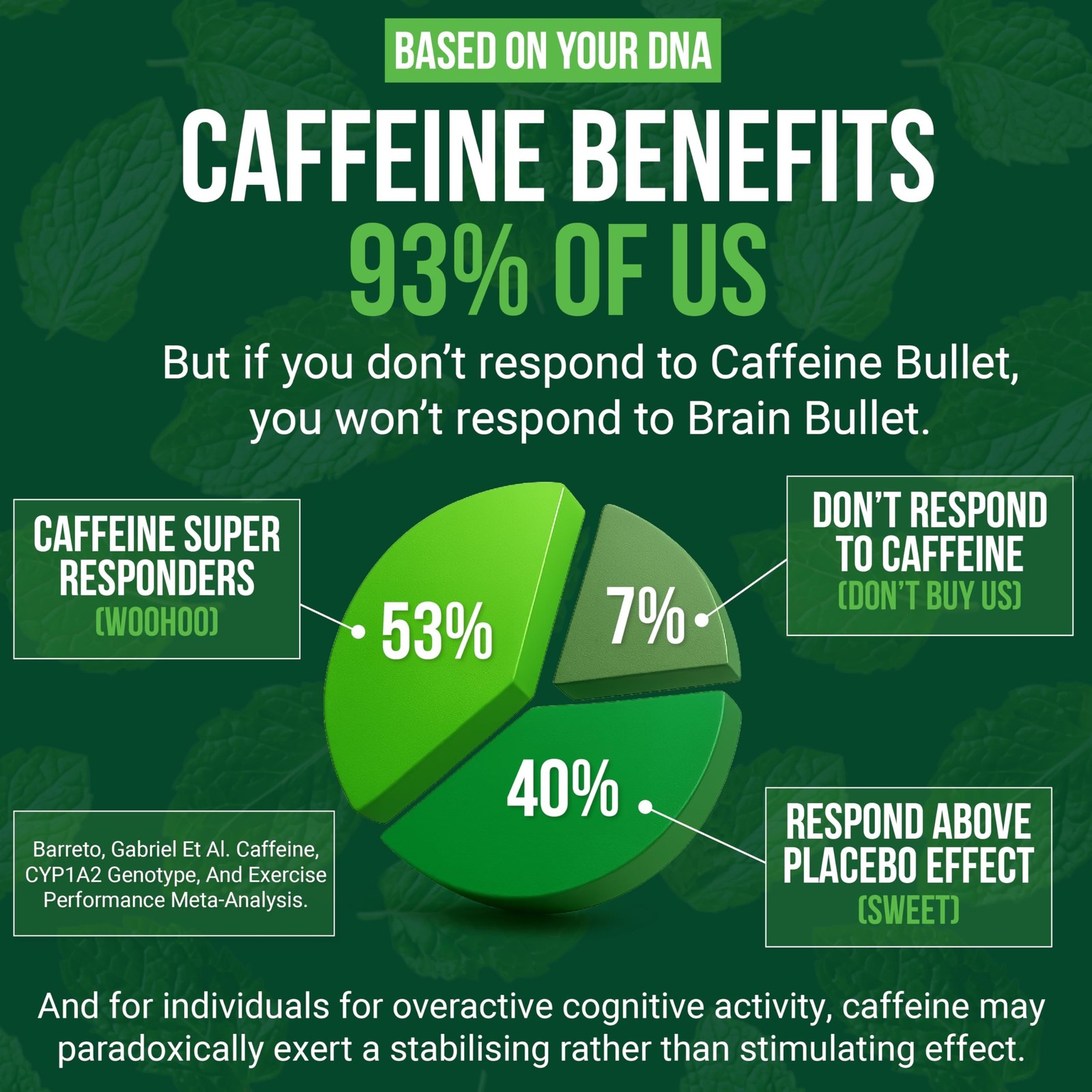 80mg Caffeine & 160mg L-Theanine Chews | Mint Matcha | 8 Servings