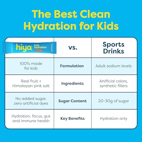 Kids Hydration with Electrolytes – Zero Added Sugar Fruit Punch Flavored Kids