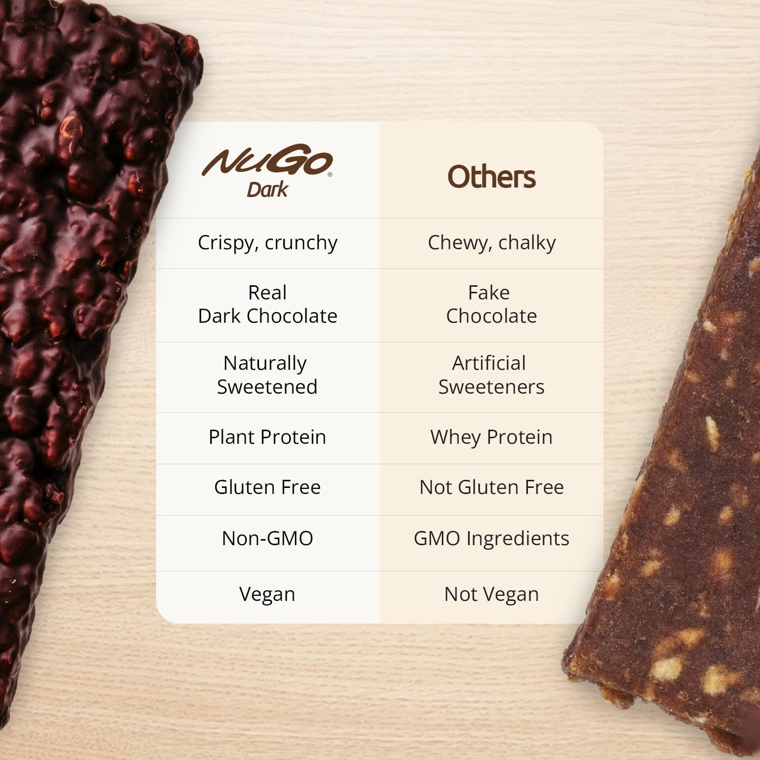 Nugo Dark Chocolate Pretzel Sea Salt 12G Protein Bar Vegan Gluten Non-Gmo