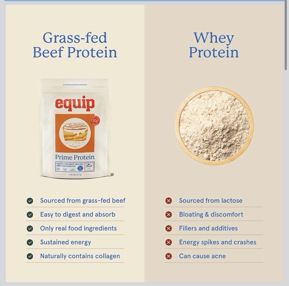 Equip Foods Prime Protein Powder Grass Fed Beef Isolate Paleo Keto 30 Servings