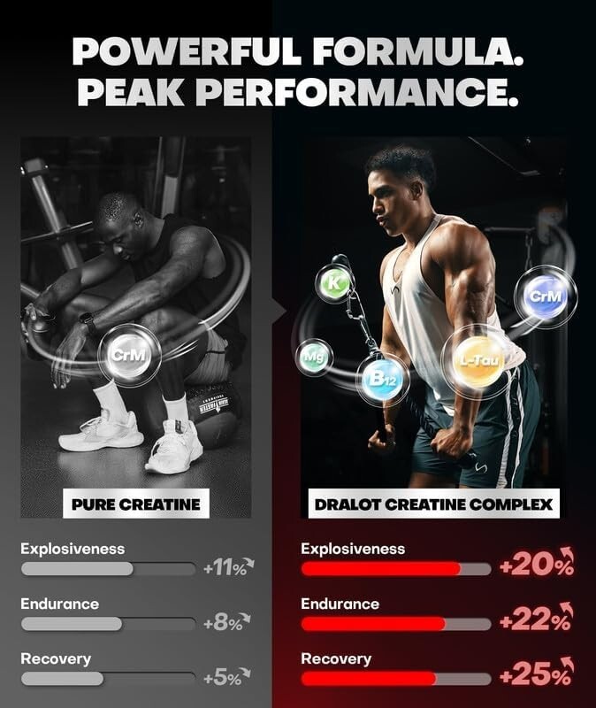 99.99% Creatine Monohydrate Gummies More 15% Strength, 5X Energy & Muscle Suppor