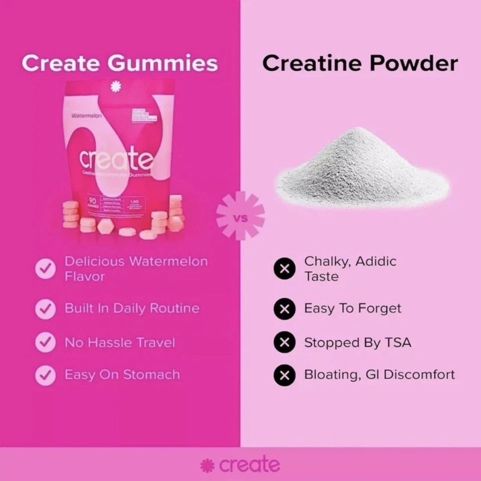 Create Creatine Gummies 90ct 1.5g Vegan Gluten-Free Focus Strength Endurance