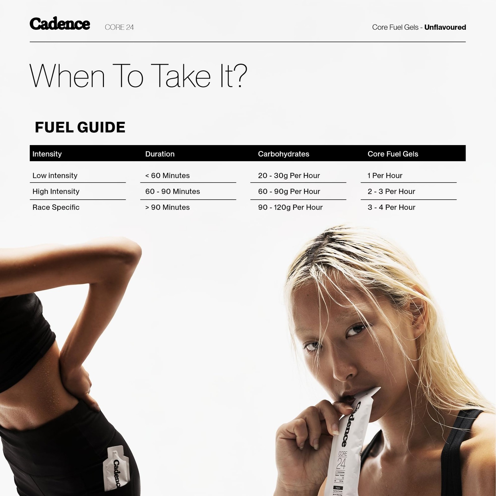 Cadence Core Energy Gels for Running Endurance – Carbohydrates Per Clear