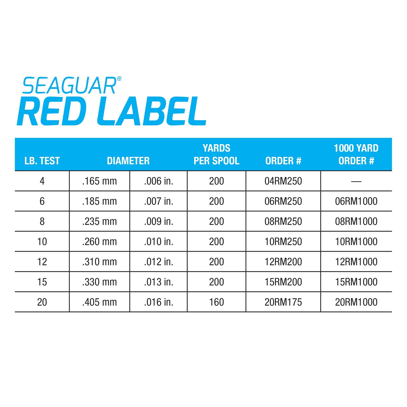 Seaguar Red Label 100% Fluorocarbon 200 Yard Fishing Line (12-Pound), Clear