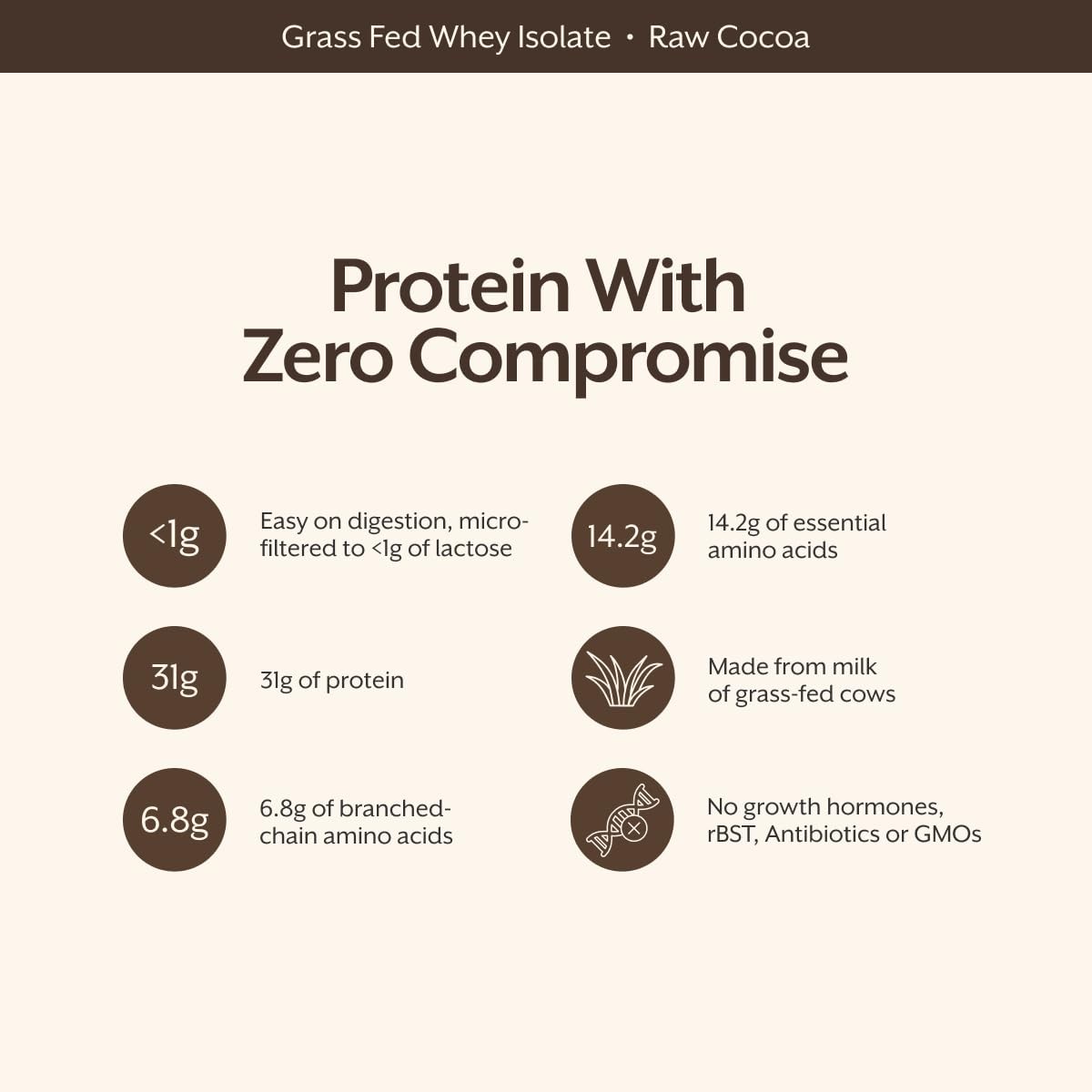 ProMix Nutrition Whey Protein Isolate Powder, Chocolate GrassFed ­Post Work…