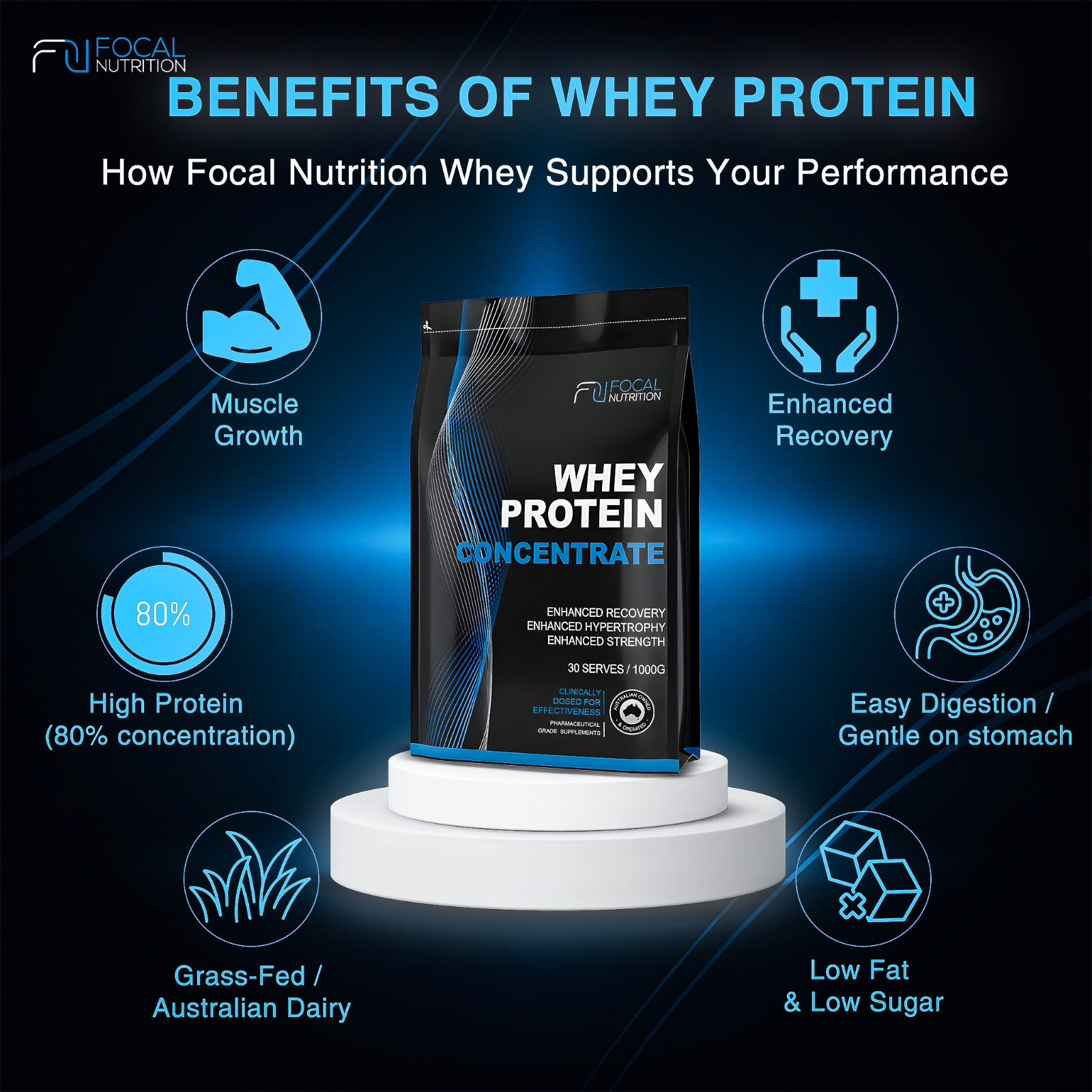 100% AUSTRALIAN LEAN WHEY PROTEIN CONCENTRATE WPC GRASS-FED