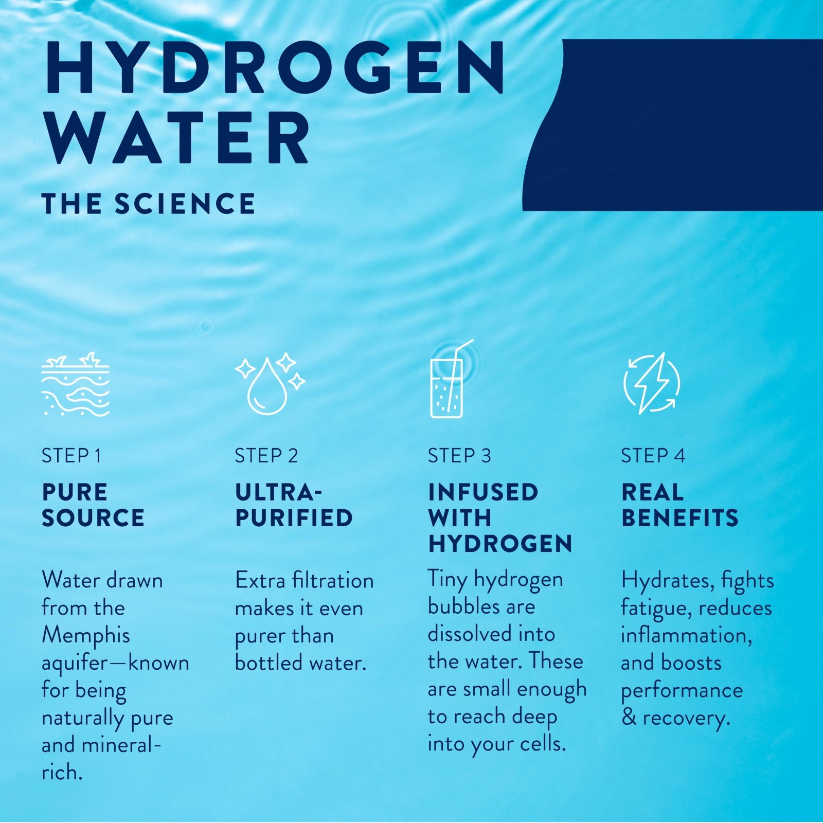 Hydrogen Water with Electrolytes 6-Pack, Unflavored, Sugar Free, Energy Drink, 1