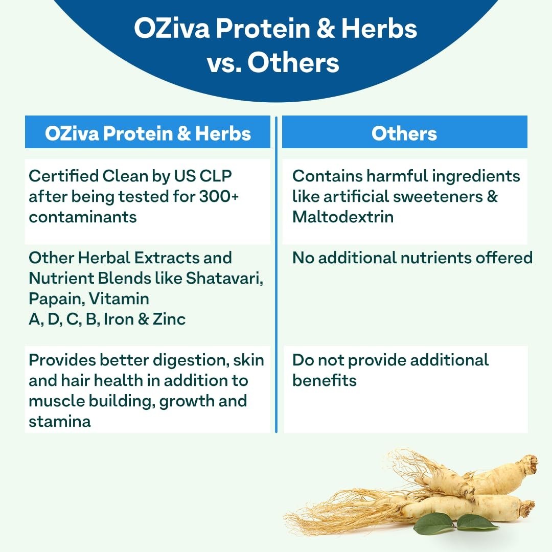 OZiva Protein & Herbs for Men (Banana Caramel) I Muscle Building 1lbs (453gm)