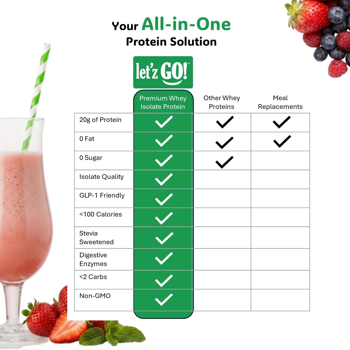 Letz Go Whey Protein Isolate Powder 2lb 30 Servings Vanilla Zero Sugar