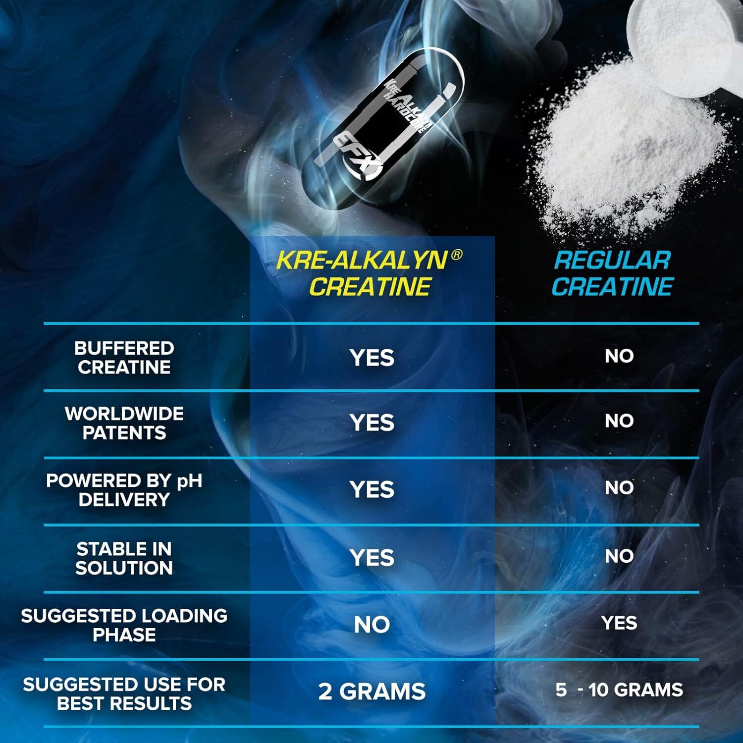 EFX Sports Kre-Alkalyn Hardcore 120 caps.
