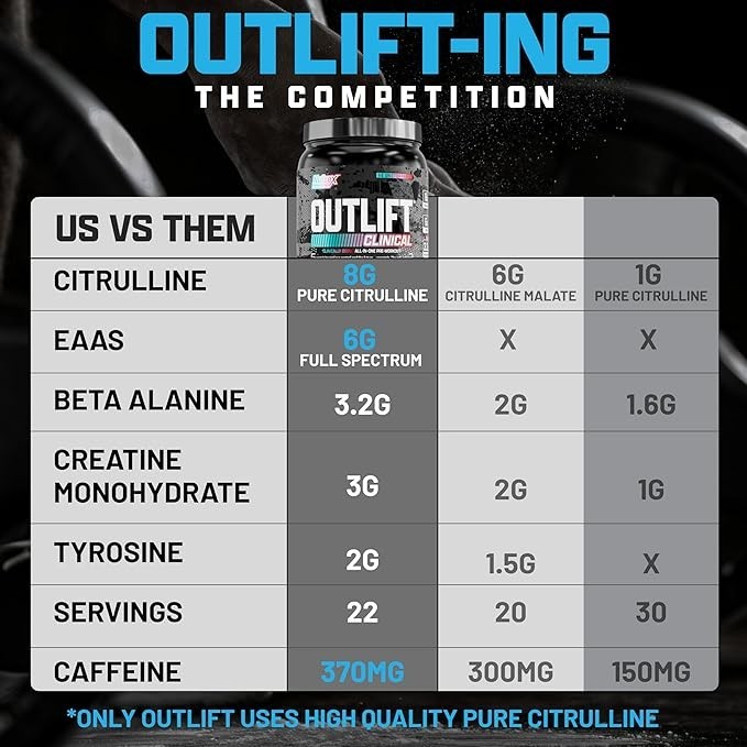 Nutrex Research Outlift Clinical Pre Workout Powder 22 Servings Multiple Flavors
