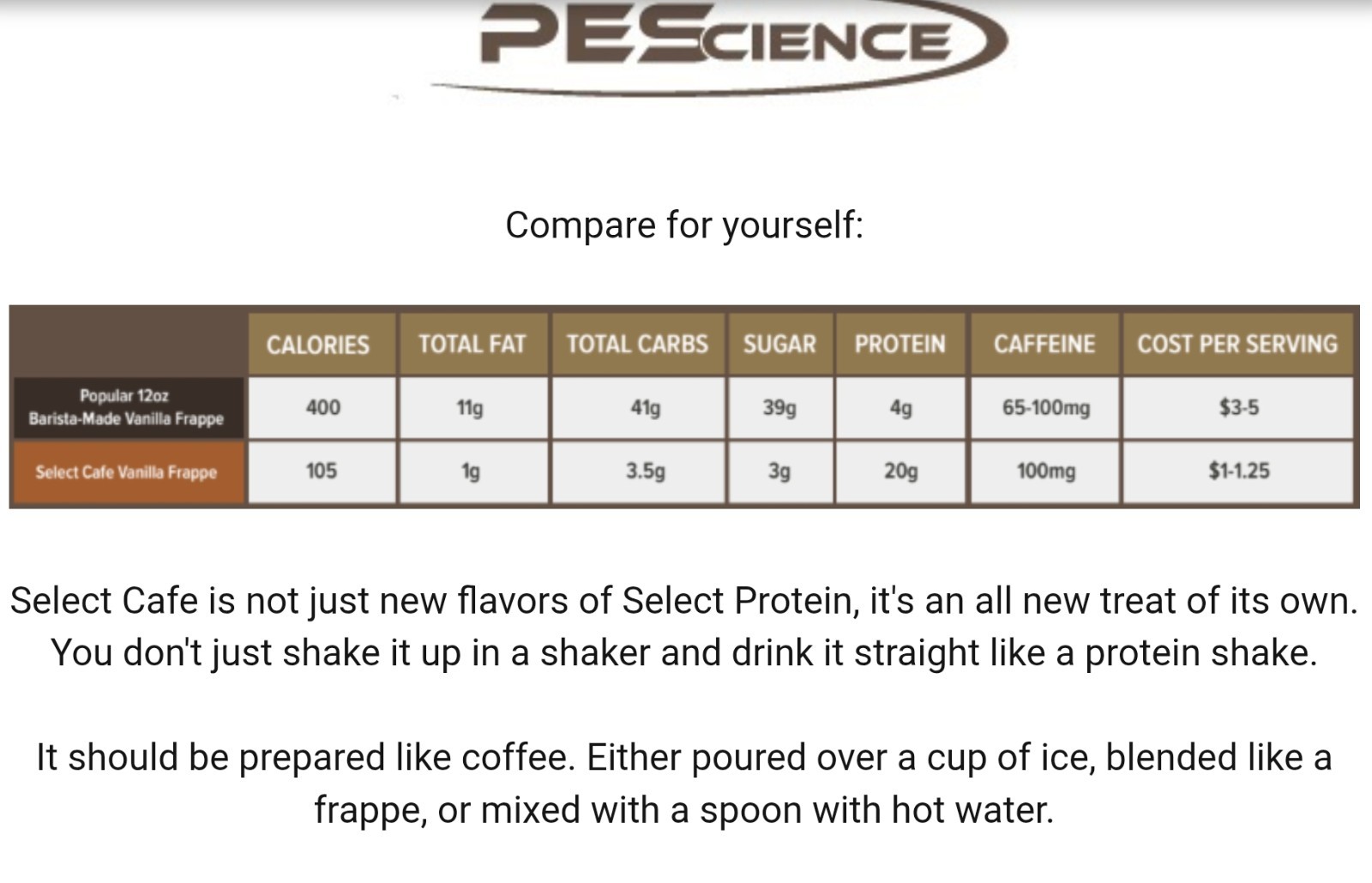 PESCIENCE SELECT PROTEIN Café Series 1.4 lb (20 Serv) Van Sweet Cr BEST BY 09/26