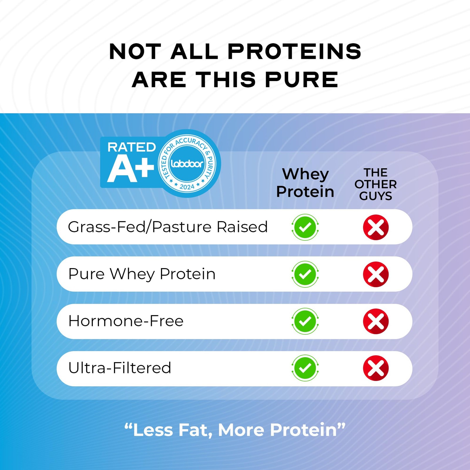 Muscle Feast 100 Grass Fed Whey Protein Powder All Natural Hormone Paure Raised