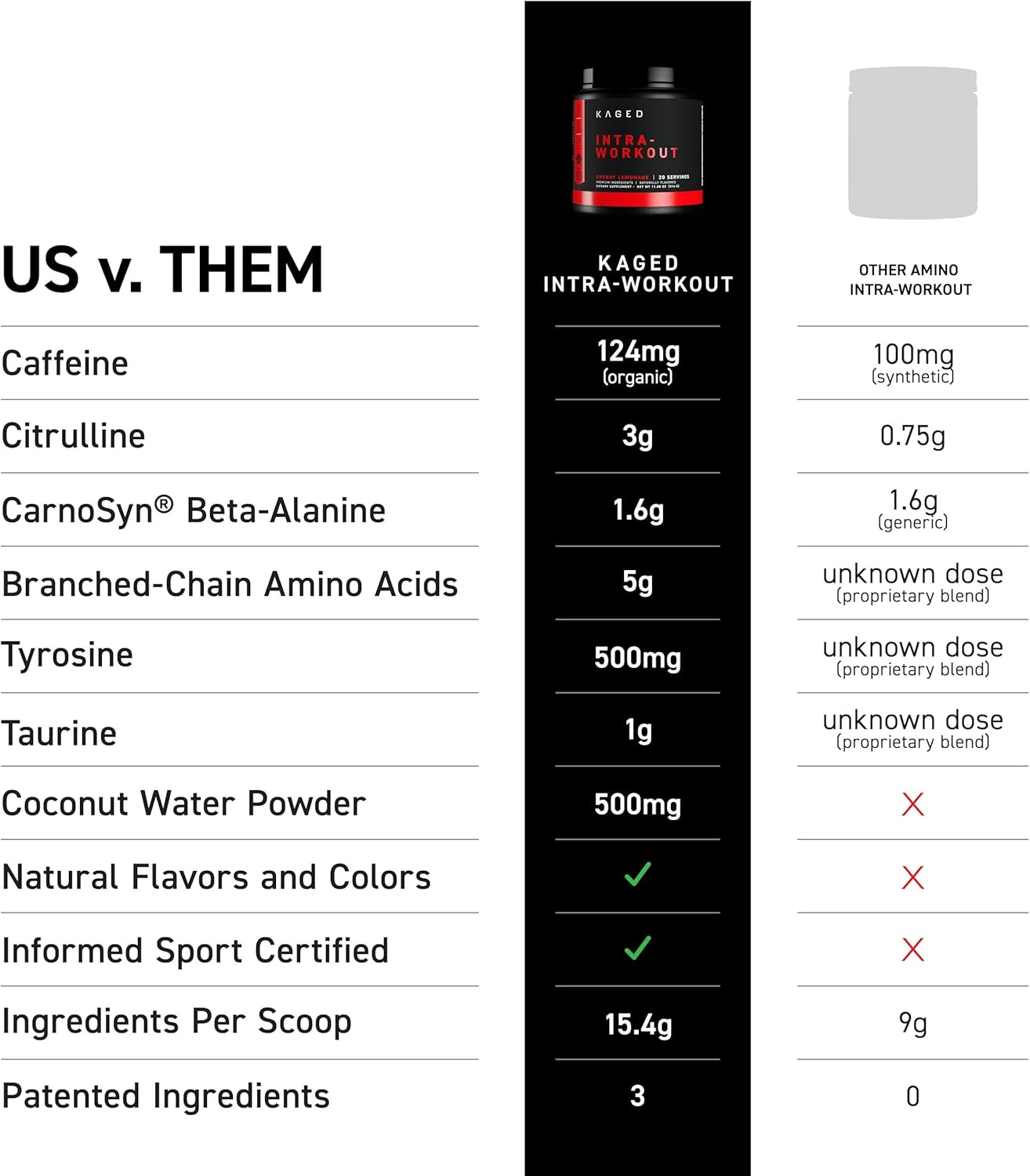 Intra-Workout Powder In- Bcaas, L-Citrulline & Beta-Alanine for Endurance 124Mg