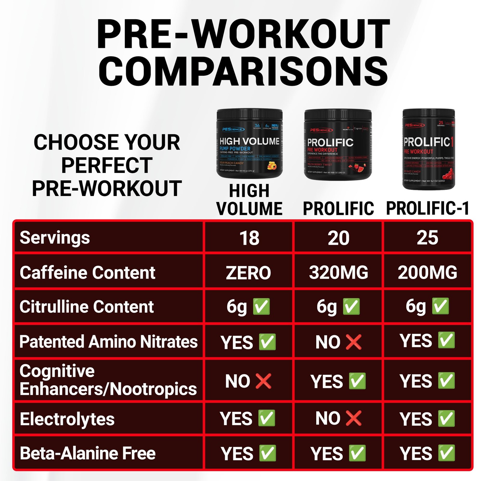 PEScience Prolific Pre Workout Powder for Men & Women 9.8 Ounce (Pack of 1)