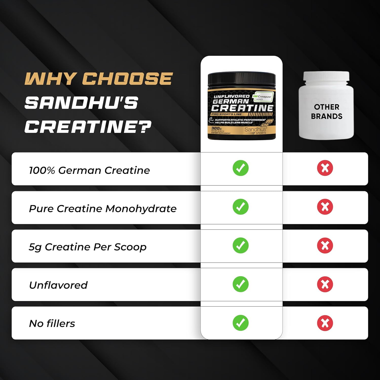 Creapure German Creatine Monohydrate Powder Supplements for Men & Women, Unflavo